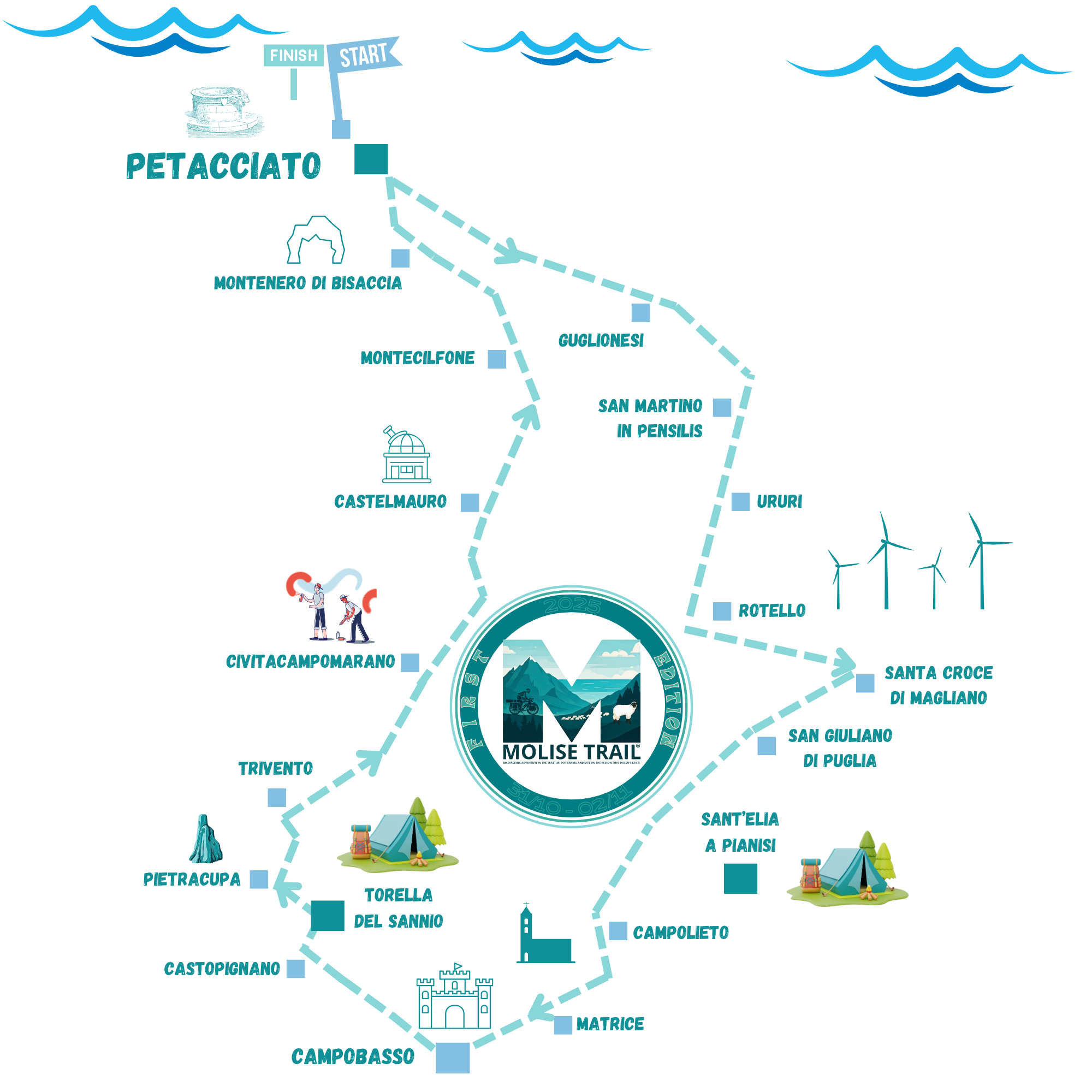 PERCORSO "IL LUNGO" MOLISE TRAIL 2025 