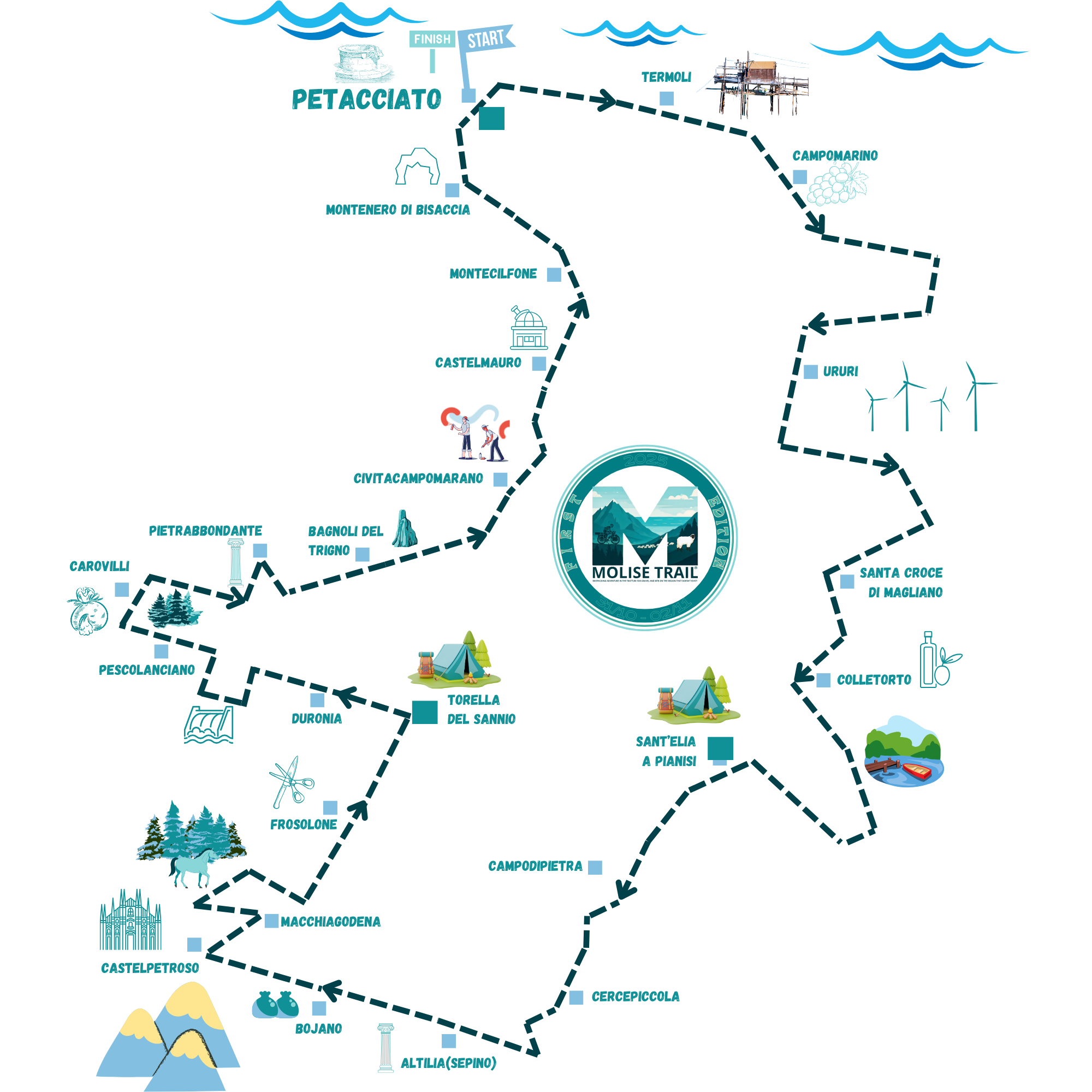 PERCORSO "IL LUNGO" MOLISE TRAIL 2025 