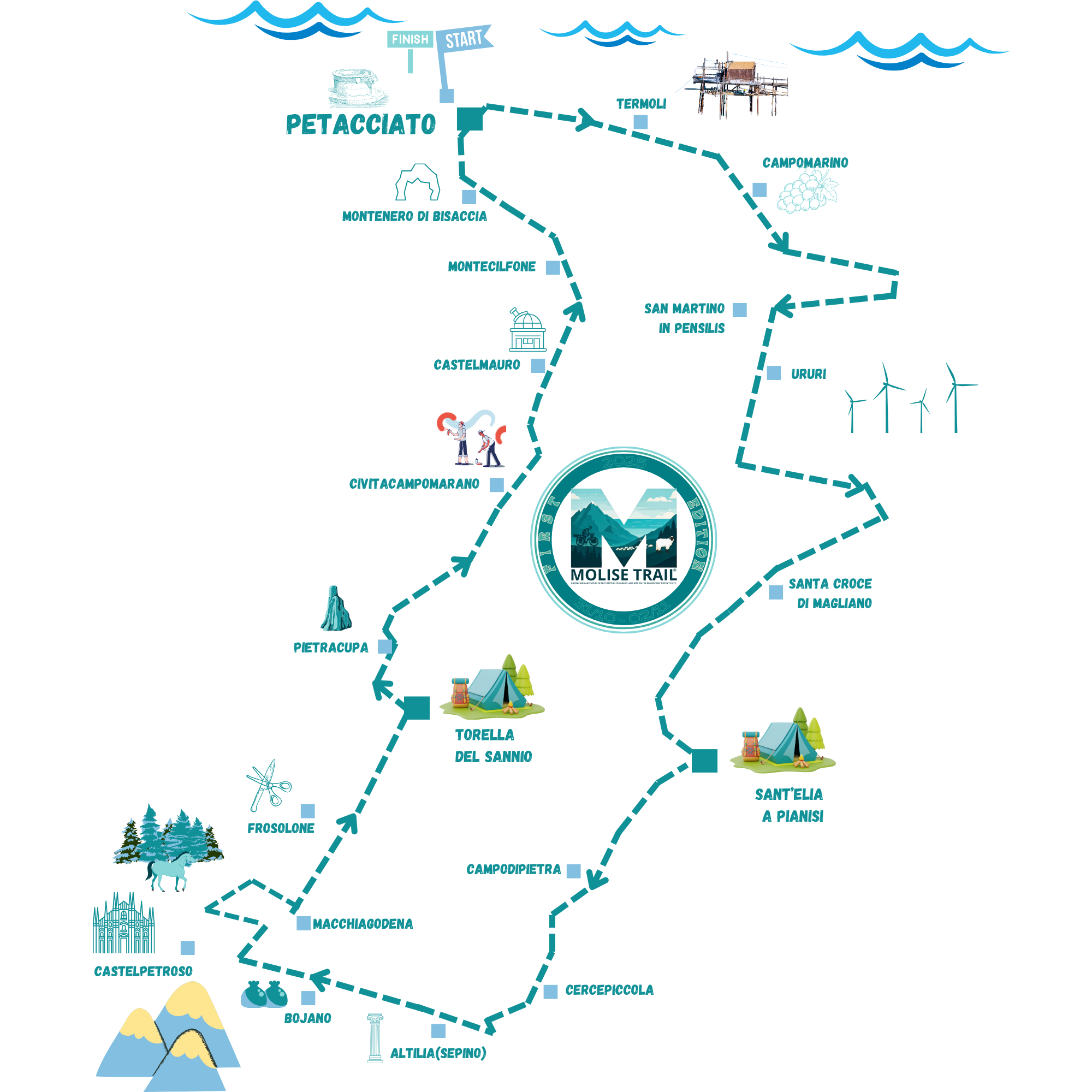 PERCORSO "IL LUNGO" MOLISE TRAIL 2025 